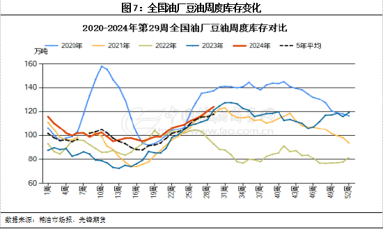 先锋期货:豆油涨跌互现之中，实在或酝酿百点之外  第9张