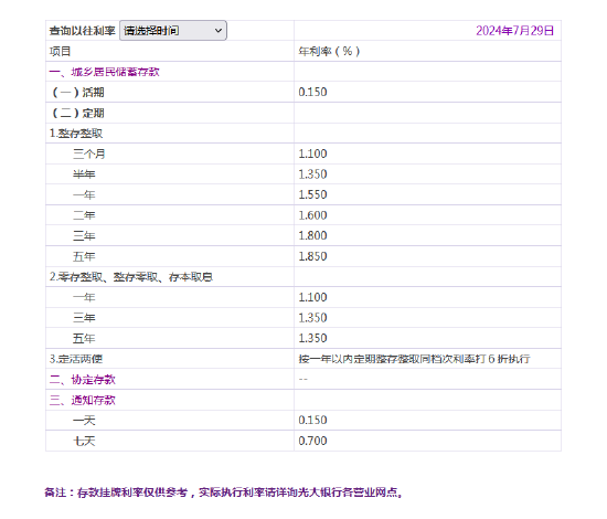 光大银行下调存款挂牌利率