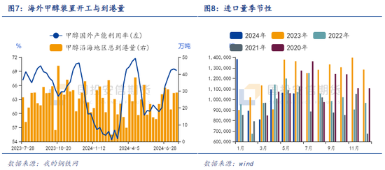 甲醇：后市需求增量明显 供需格局有望改善  第7张