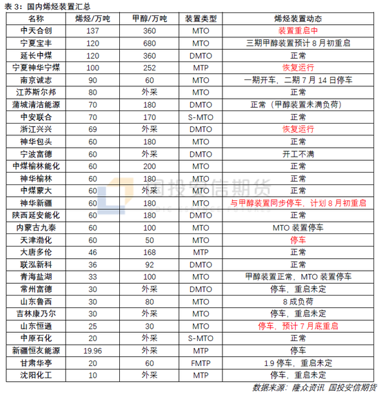 甲醇：后市需求增量明显 供需格局有望改善  第10张