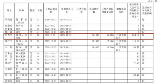 金种子酒：业绩连亏三年，总经理何秀侠年薪逆势增长至304.96万