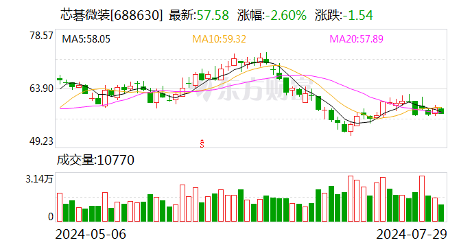 5只科创板股今日大宗交易平台发生交易  第1张