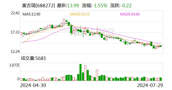 5只科创板股今日大宗交易平台发生交易  第3张