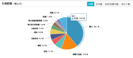 高股息叒出手护盘，价值ETF（510030）盘中涨超1%，终结日线五连阴！标的指数年内涨超11%  第2张