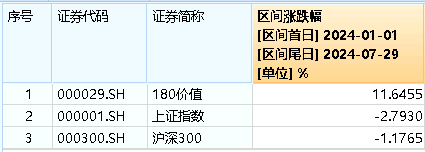 高股息叒出手护盘，价值ETF（510030）盘中涨超1%，终结日线五连阴！标的指数年内涨超11%  第3张