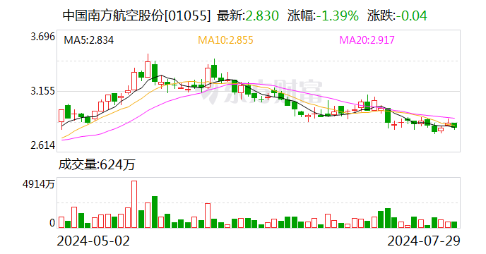 南方航空：选举马须伦为董事长 聘任韩文胜为总经理  第2张