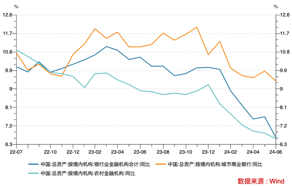 商业银行扩张放缓：16家非上市中小银行盈利负增长  第1张