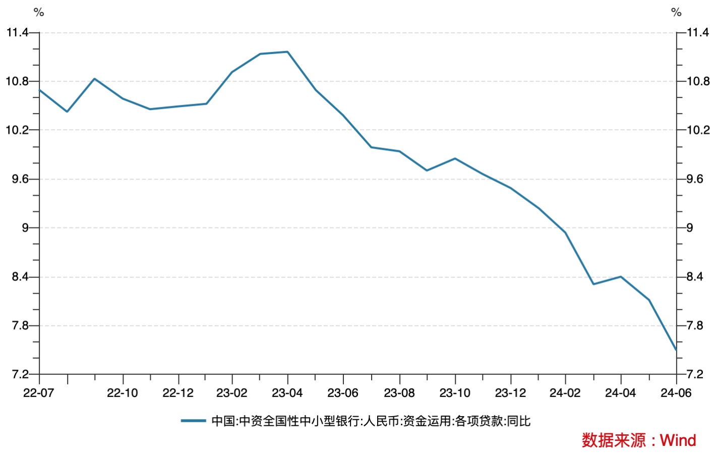 商业银行扩张放缓：16家非上市中小银行盈利负增长  第2张