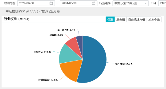 AI赋能巴黎奥运会！概伦电子领涨超5%，信创ETF基金（562030）逆市收红，数字经济发展五项进展揭晓！  第3张