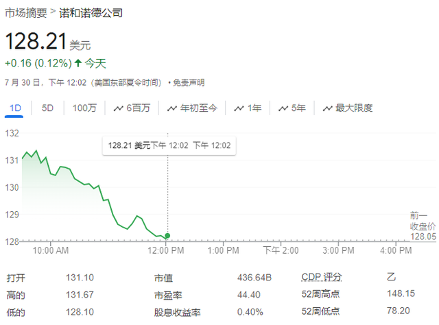 诺和诺德糖尿病药物Victoza在阿尔茨海默病研究中呈现出“喜忧参半”的结果  第1张