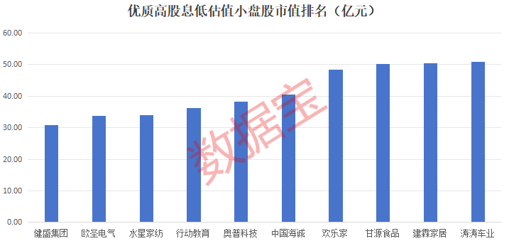 低估值+低市值+高ROE+高股息优质股曝光，平均分红率近62%，2股市盈率创历史新低  第1张