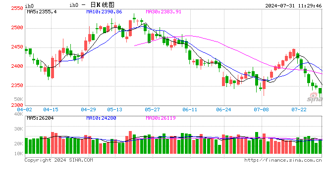 光大期货：7月31日金融日报