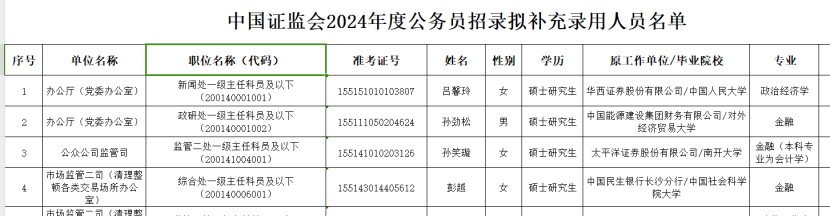 从基金公司跳槽到幼儿园，金融佼佼者出走？网友调侃：理财从娃娃抓起