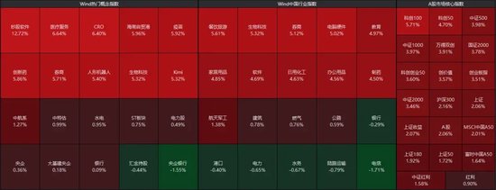 放量飙涨！超5000股飘红  第2张