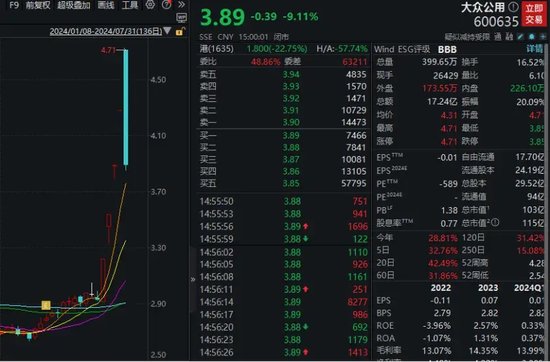 放量飙涨！超5000股飘红  第8张