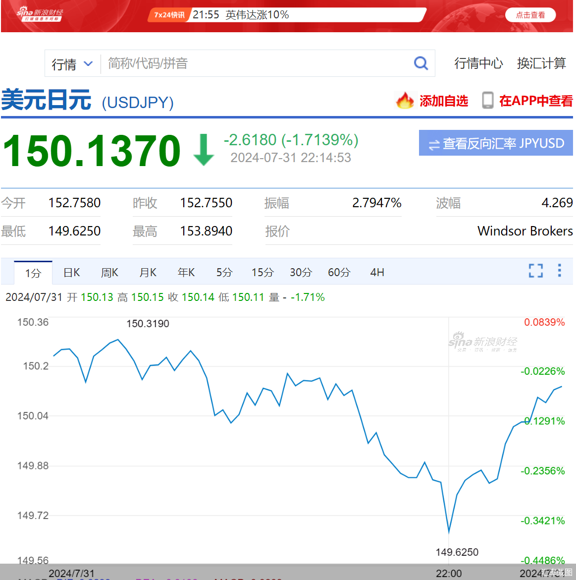 加息、缩表齐发 日本央行“放鹰”  第1张