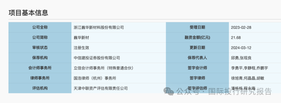 令人费解的巍华新材IPO:2024 年中期业绩大跌30%以上不符合主板上市新规