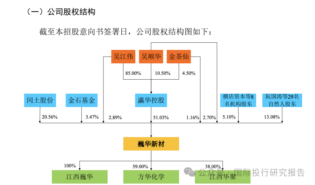 令人费解的巍华新材IPO:2024 年中期业绩大跌30%以上不符合主板上市新规