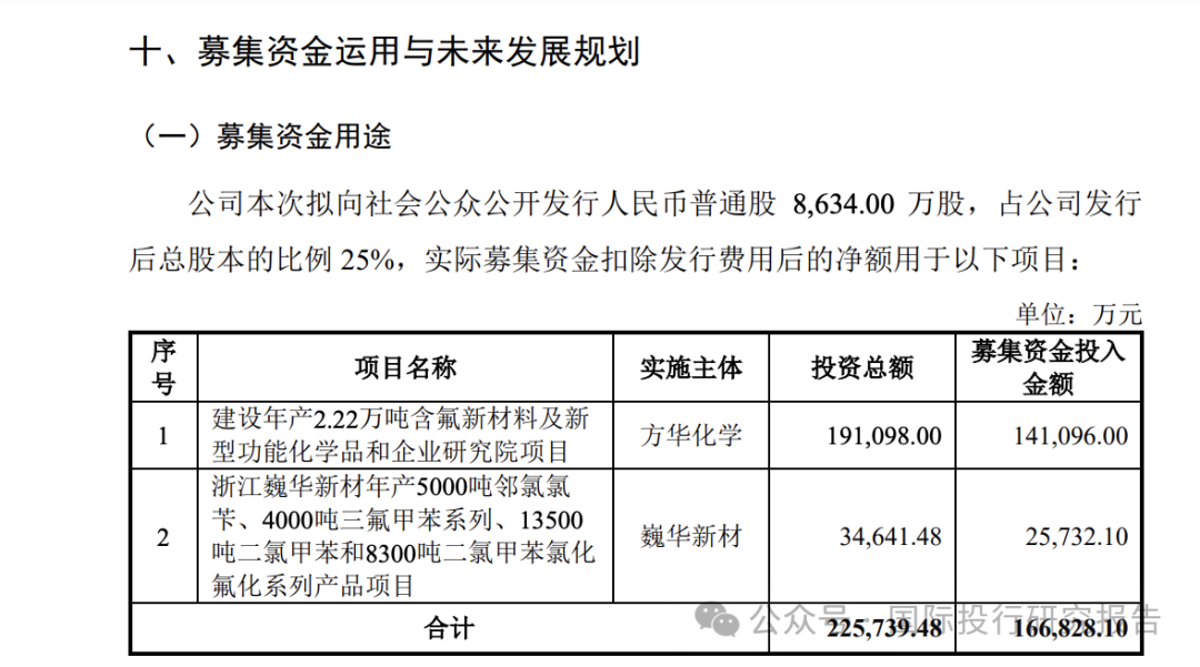 令人费解的巍华新材IPO:2024 年中期业绩大跌30%以上不符合主板上市新规