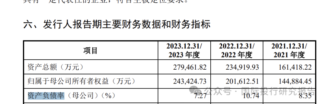 令人费解的巍华新材IPO:2024 年中期业绩大跌30%以上不符合主板上市新规