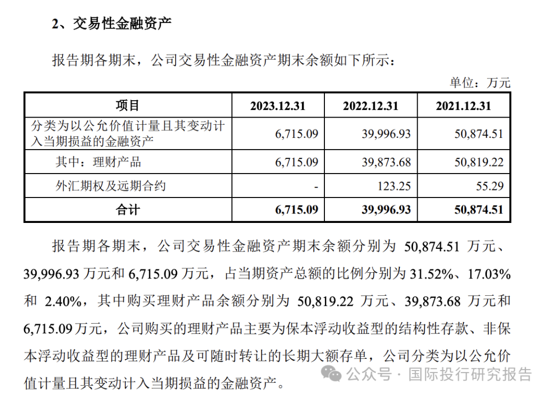 令人费解的巍华新材IPO:2024 年中期业绩大跌30%以上不符合主板上市新规  第10张