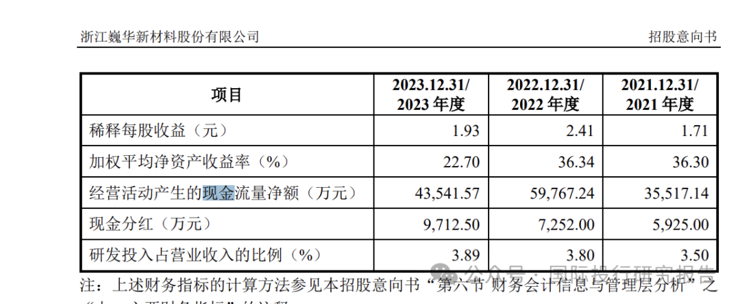 令人费解的巍华新材IPO:2024 年中期业绩大跌30%以上不符合主板上市新规  第11张