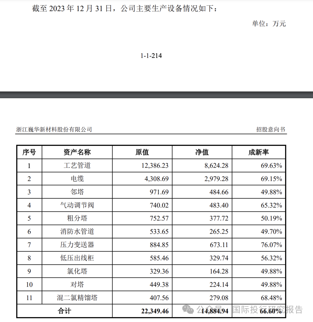 令人费解的巍华新材IPO:2024 年中期业绩大跌30%以上不符合主板上市新规  第16张