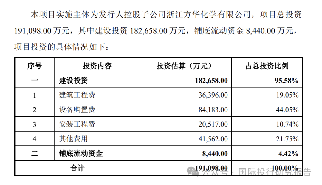 令人费解的巍华新材IPO:2024 年中期业绩大跌30%以上不符合主板上市新规  第17张