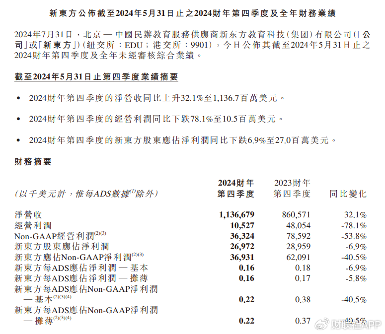 新东方怎么了？公司股价一度跌超17%