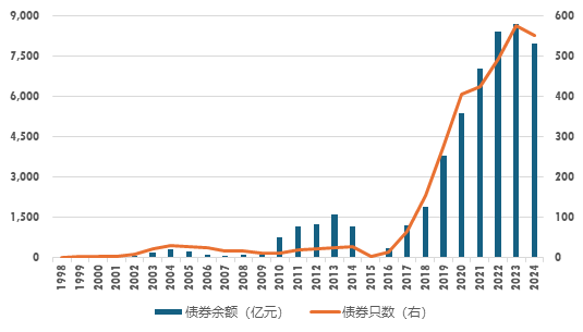 广发现丨一文看懂可转债：股性债性兼备的“双面手”  第1张