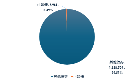 广发现丨一文看懂可转债：股性债性兼备的“双面手”  第2张