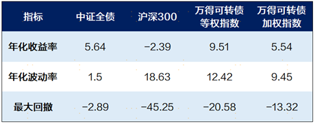 广发现丨一文看懂可转债：股性债性兼备的“双面手”  第3张