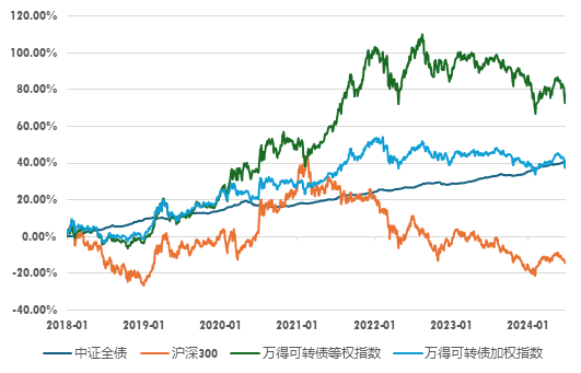 广发现丨一文看懂可转债：股性债性兼备的“双面手”