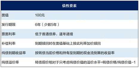 广发现丨一文看懂可转债：股性债性兼备的“双面手”  第5张