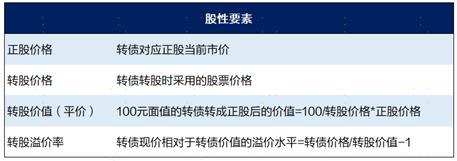 广发现丨一文看懂可转债：股性债性兼备的“双面手”  第6张