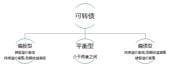 广发现丨一文看懂可转债：股性债性兼备的“双面手”