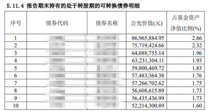 广发现丨一文看懂可转债：股性债性兼备的“双面手”  第9张