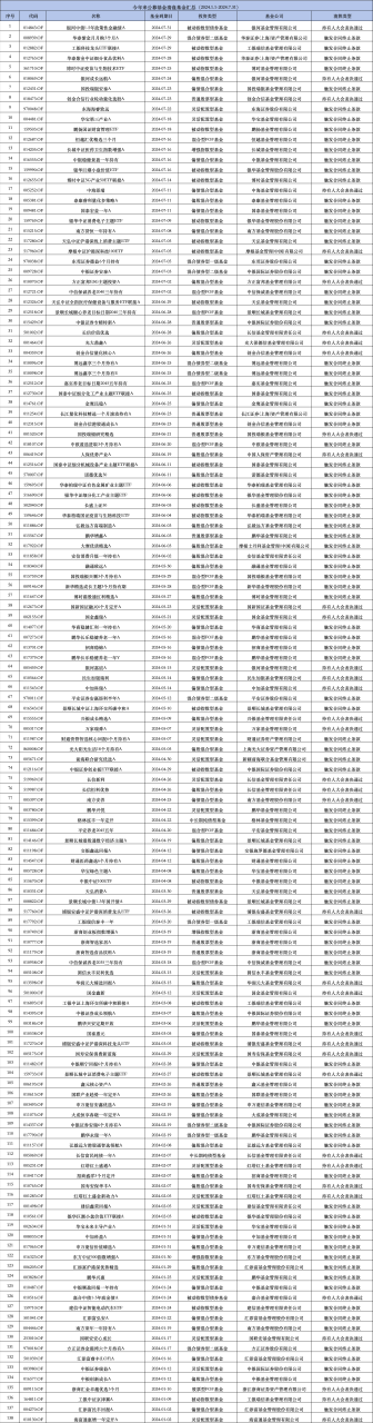 汇添富基金年内已清盘4只 数量排名靠前 汇添富民丰回报A净资产减少2.16亿元  第6张