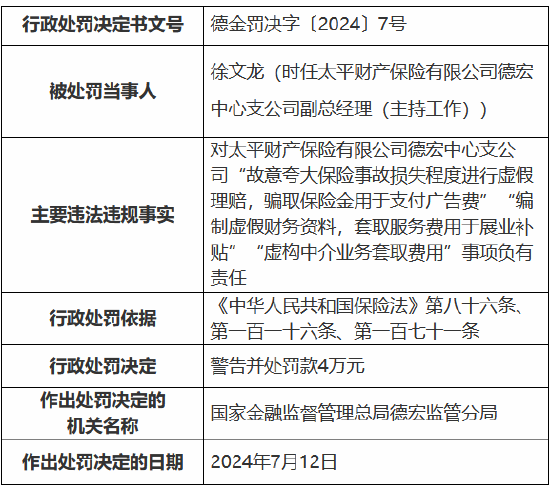 太平财险德宏中心支公司被罚24万元：故意夸大保险事故损失程度进行虚假理赔 骗取保险金用于支付广告费等  第2张