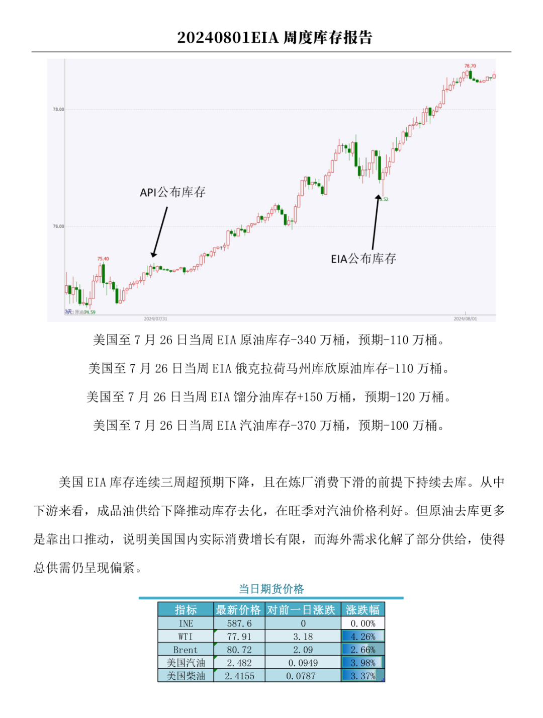 【周度关注】原油：EIA周度库存报告  第3张