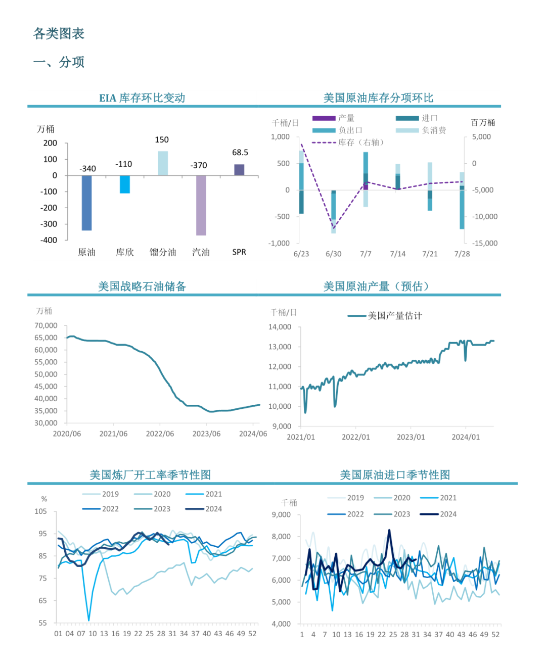 【周度关注】原油：EIA周度库存报告  第4张