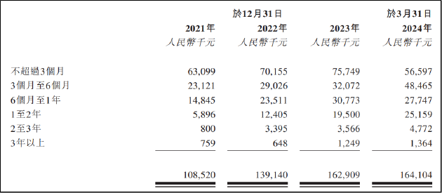 太美科技转战港交所：连年深亏大裁员挽救毛利率 增长瓶颈显现何以支撑81亿市值  第1张