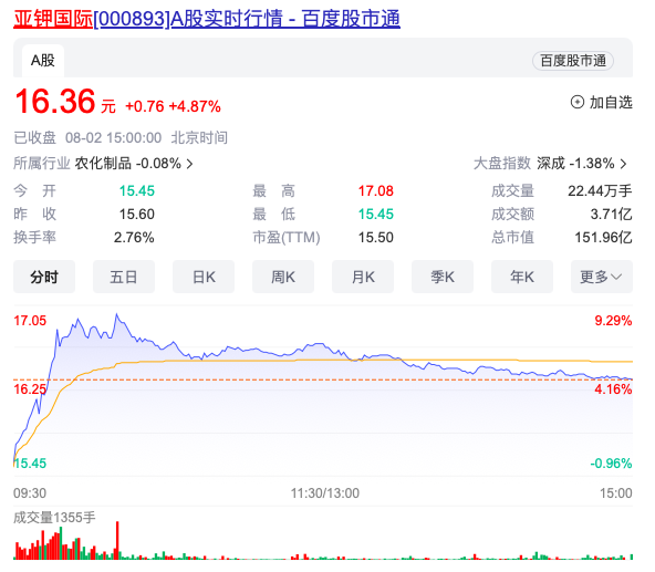 亚钾国际遭二股东清仓减持，千亿煤炭巨头接盘后影响几何？  第1张