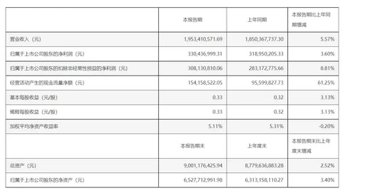 傅鹏博、朱少醒“反向而行”