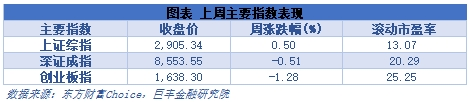 市场有望迎来中期修复 下周这些机会很重要