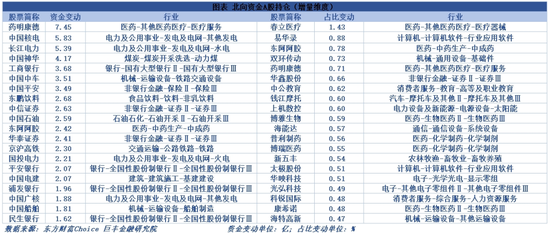 市场有望迎来中期修复 下周这些机会很重要