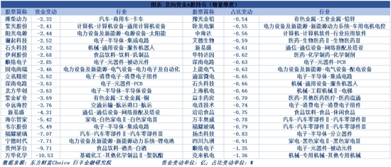 市场有望迎来中期修复 下周这些机会很重要