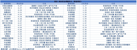 市场有望迎来中期修复 下周这些机会很重要