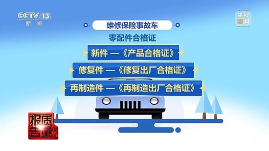 每周质量报告丨“不让事故车再出事故” 保险事故车维修要看清合格证！  第27张