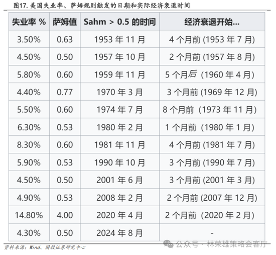 国投策略：A股是跟跌？还是独立行情？